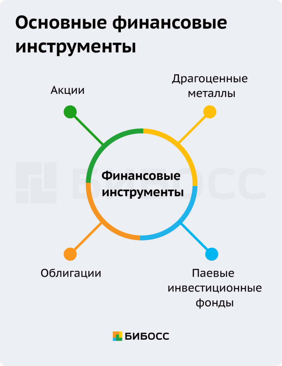 Основные финансовые инструменты